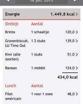 Webboulevard online Magazine eetmeter